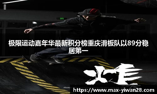极限运动嘉年华最新积分榜重庆滑板队以89分稳居第一