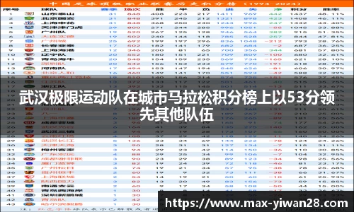 武汉极限运动队在城市马拉松积分榜上以53分领先其他队伍